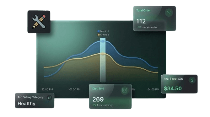 VentraPOS Sales Statistics Overview